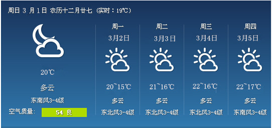 北海三月份天氣預報