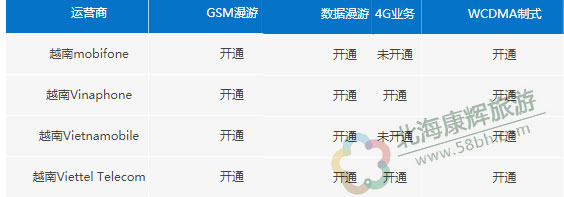 越南旅游手機能用嗎 越南旅游手機能用嗎,