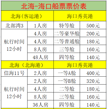 北海到海口船票價格表