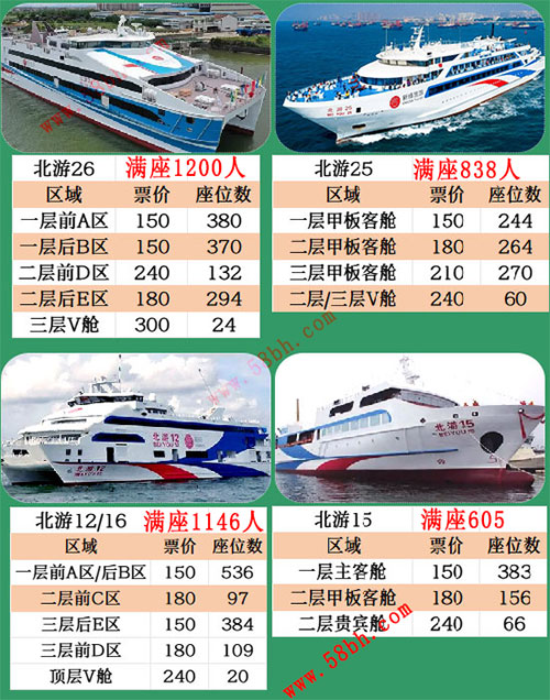 到,潿洲,島,船票,多少錢(qián),