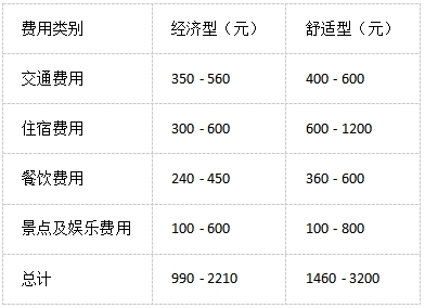 北海到潿洲島三日游費用明細表