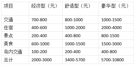 北海到潿洲島兩日游費(fèi)用明細(xì)最新版