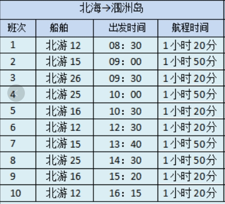 北海到潿洲島2025年平時開船時間表